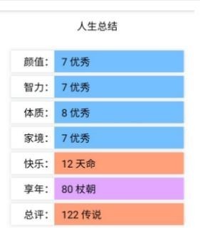 人生重开模拟器mod版